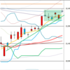 日足　日経２２５先物・ダウ・ナスダック　２０１８／４／２７　