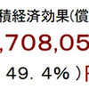 発電量の管理