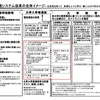 高大接続システム改革会議「最終報告」の公表について