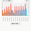 5月はこれくらい運動してました