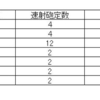 大日本帝国歩兵連隊歩兵砲速射砲装備定数