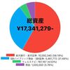 🐰【総資産1730万】2023年3月度資産公開💫