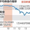 株価急落