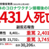 ​ワクチン３回接種後２人死亡。