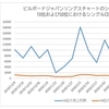 緊急事態宣言発令でCDショップが大量休業、チャートにもたらす影響は既に始まっている