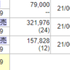 6/26　監視を止めてください。