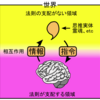 【第六感】対洗脳と第三の目｜使い方