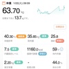 水飲み3日経過。
