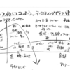 美味しさの表現に関する学習記録