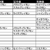 デジモン進化考察　ウパモン編