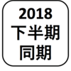 はてなブログ内グループ　【同期ブログ「2018年下半期クラス」】を作っていただきました