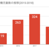 中央区の待機児童問題は、世田谷区よりも深刻であることをデータからお示しします。