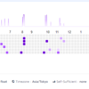 GCPのCloud WorkflowsとCloud SchedulerでTogglの前日読書時間を自動でPixelaに記録する