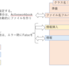 EXCEL VBA クラス　ファイルの入出力を変数のように容易に行う。