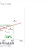 ソフトバンクのAI投資は大勢に異常なしか？