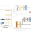 BiSeNet: Bilateral Segmentation Network for Real-time Semantic Segmentation (2018)