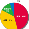 整文#4　さまざまな発話形式