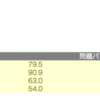 ファイナル256③ 結果