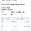 第1480回　ロト6 2020年5月7日