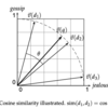 Information Retrieval and Web Search まとめ(11): スコア計算：TF-IDFとベクトル空間モデル