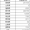 NTT東日本東日本主体で避難所に無料のインターネット接続コーナを設置