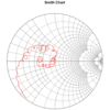 R言語を使ってSmith Chartにプロットする