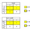 悩ましくない「眠り姫問題」