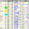 第59回宝塚記念（ＧＩ）