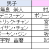 四大陸はいつだってドラマチック