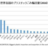 プラごみ輸出を制限するバーゼル条約改正案に日本は耐えられるか