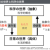 278　具体化する「例えば」と抽象化する「つまり」（「つまずき」シリーズ１０）