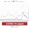 新型コロナの方はまだまだピークアウトしてこない