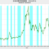 2021/1　日本の株式時価総額　対GNP比　124.1%　△