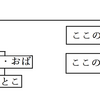 「はとこ」ってどういう意味だったか忘れたから調べる話