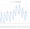 184回目　もう、うんざり