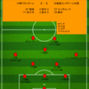 【2023 J1 第25節】川崎フロンターレ 2 - 2 北海道コンサドーレ札幌　1つの凡ミスで流れを引き渡すも死に物狂いで何とか勝ち点1を持ち帰る