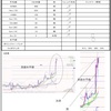 6月21日トレード+2084円