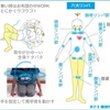 寒い時には、、揉むのはNG⁉️