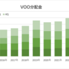 無職に干天の慈雨！S&P500連動ETF VOO 第4四半期の分配金が発表されました。あと今年の投資振り返りなど