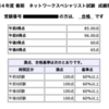 ネットワークスペシャリスト合格体験記。