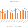 医療編：20日目　2023/03/15