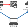 SSHでVPNっぽいことできるという話