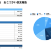 いちばんもったいないお金の使い方をした、6月の収支報告。