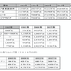 中東の経済体制