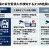 AIカメラが「気づく」3つの危険——ヘルメット・侵入・転倒