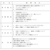 6月議会一般質問