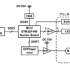 インクジェットプリンターで動画を再生する with STM32