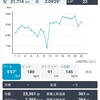 更に北を攻める