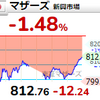 【1/21】相場雑感　予想外の大幅下落も、下値抵抗力がみられる