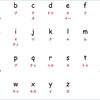 【つづりを正しく書く準備】フォニックスの基礎